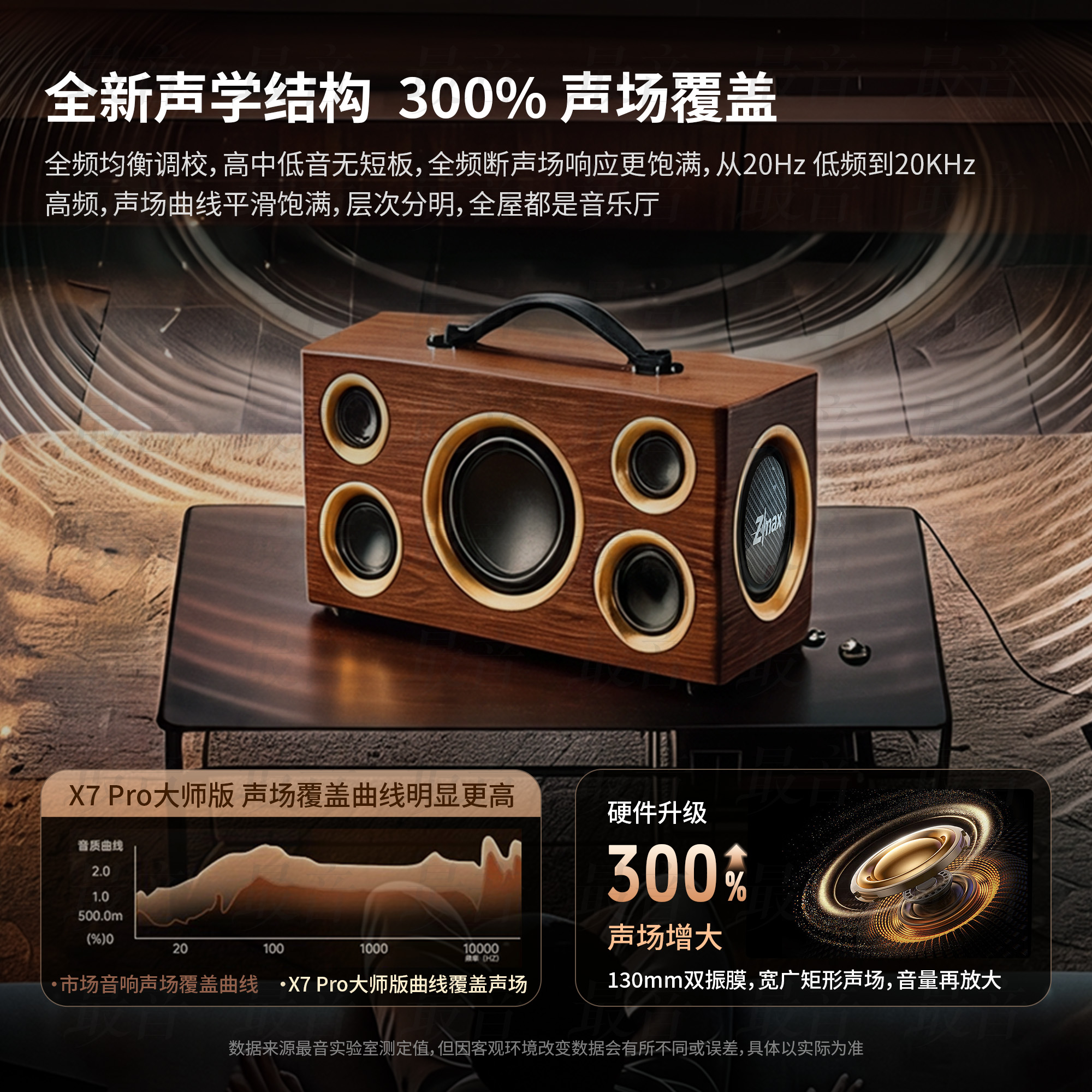 Zmax X7 Pro 大师版声场覆盖